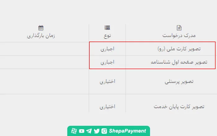 نحوه گرفتن اینماد